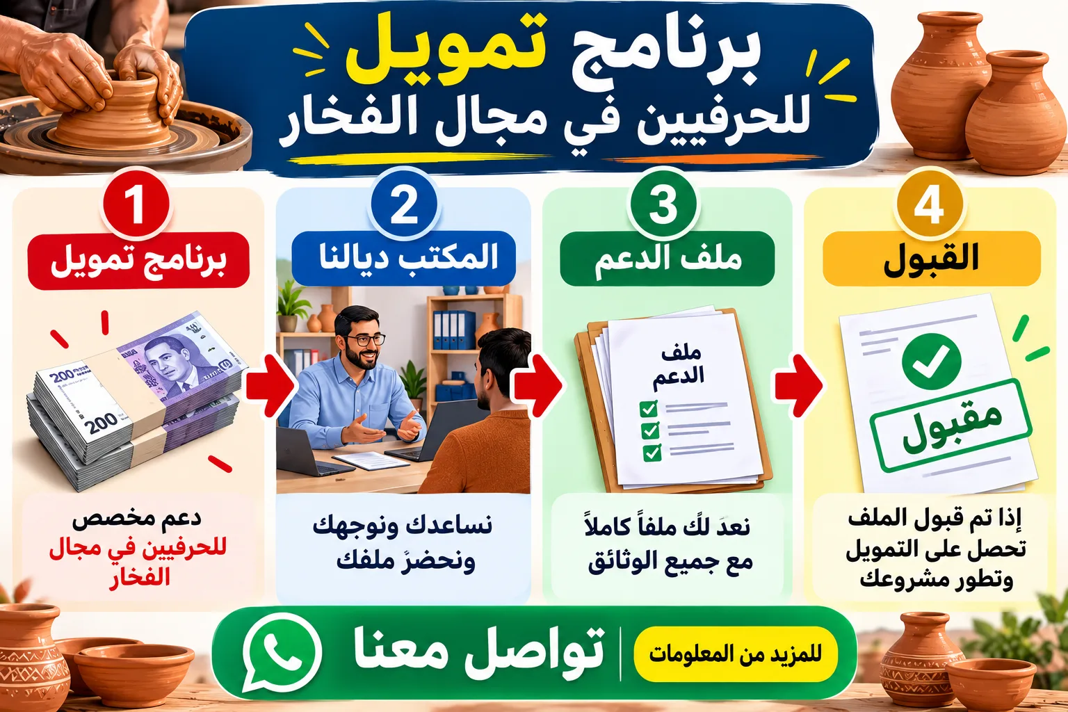 تقديم ملف الدعم للبرامج التمويل خاص ورشة صناعة الفخار المغربي